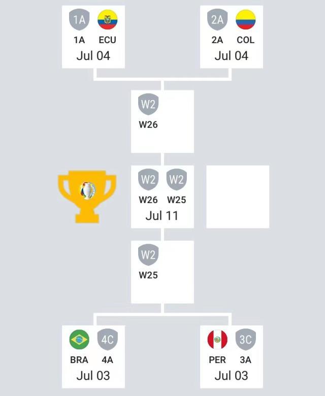 hth sports-美洲杯：梅内决赛再聚？两圭末战言和送智利打巴西？